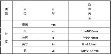 1尺英文|英尺英寸转换为厘米